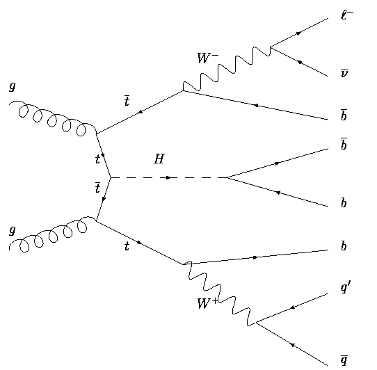 ttH diagram